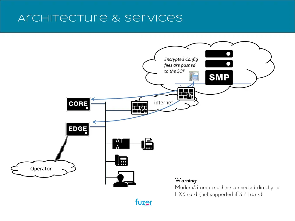 architecture services 2