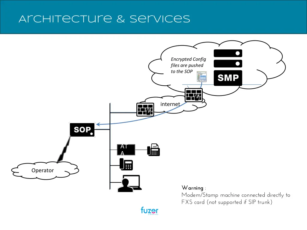 architecture services