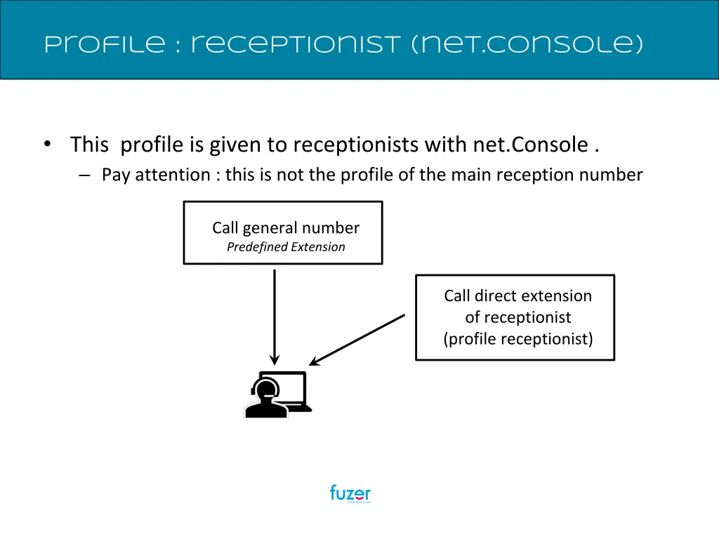 profile receptionist net console