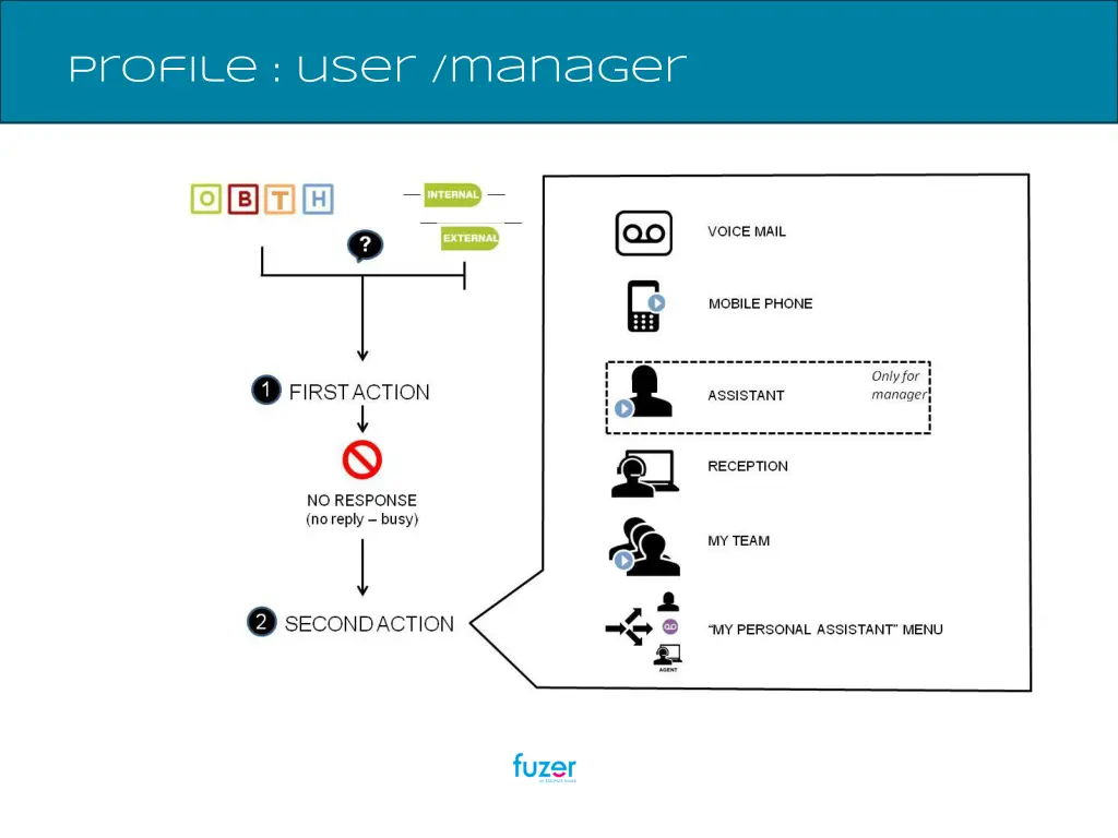 profile user manager 1