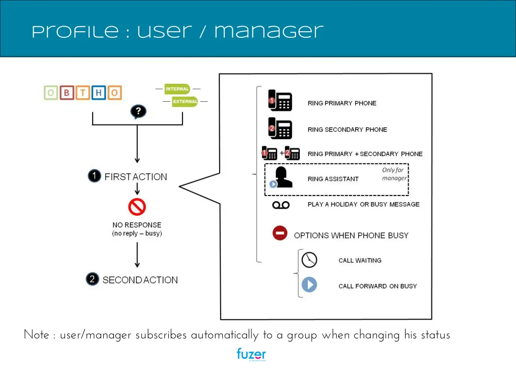 profile user manager