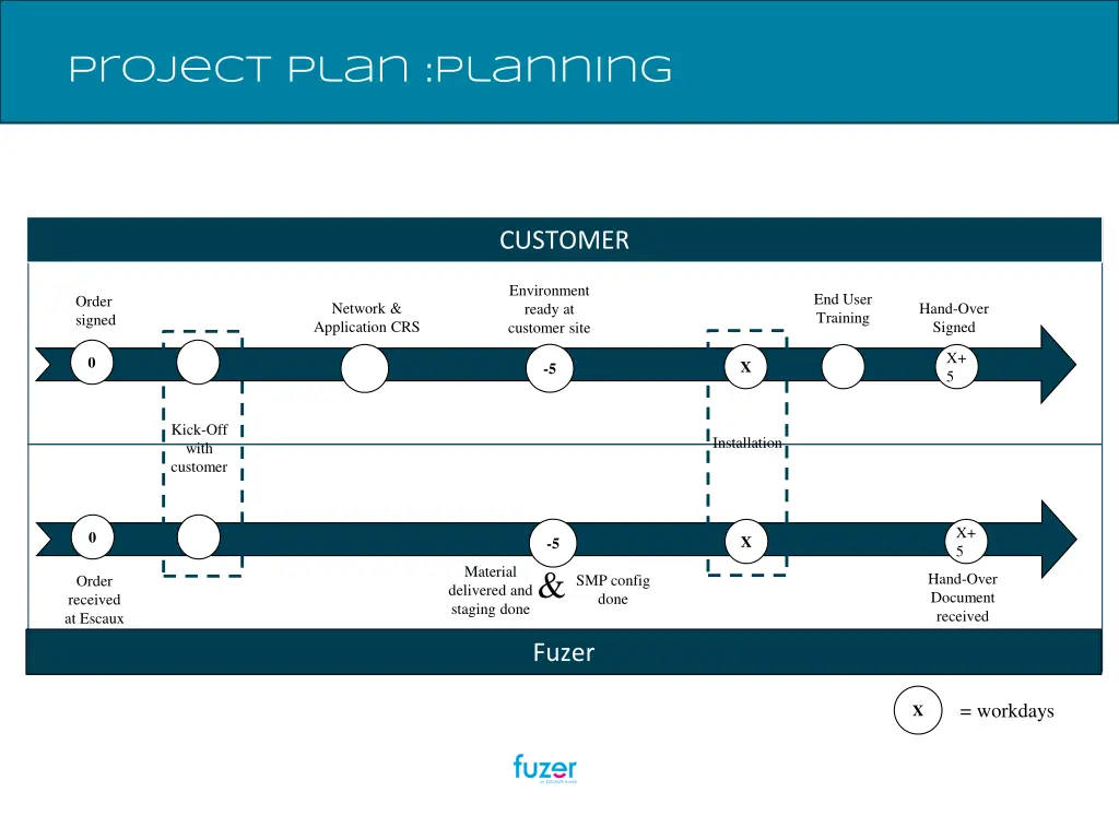 project plan planning