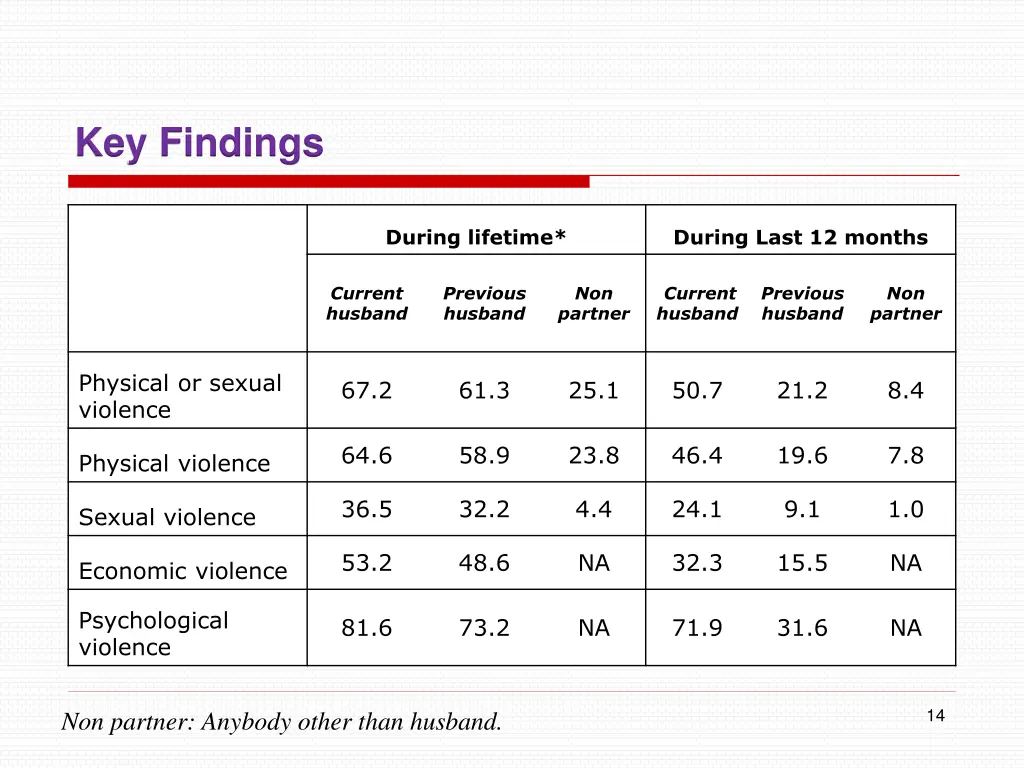 key findings