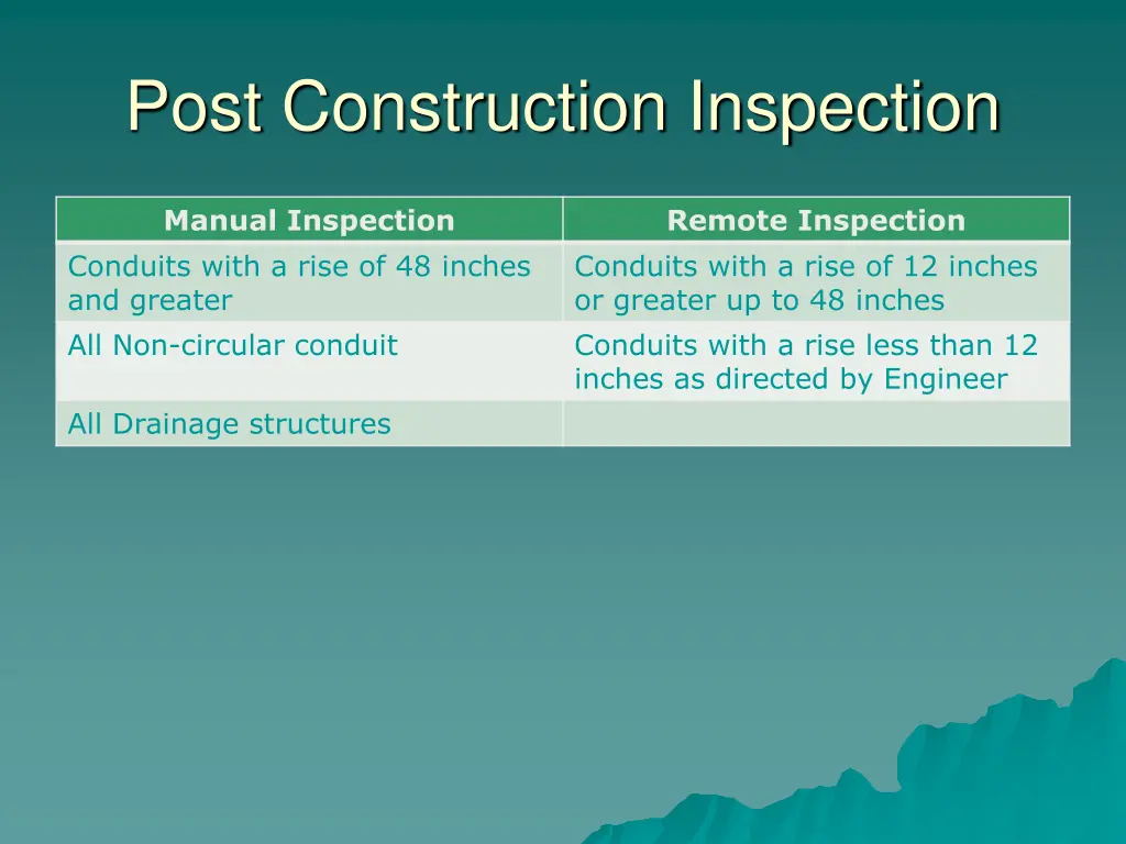 post construction inspection 1