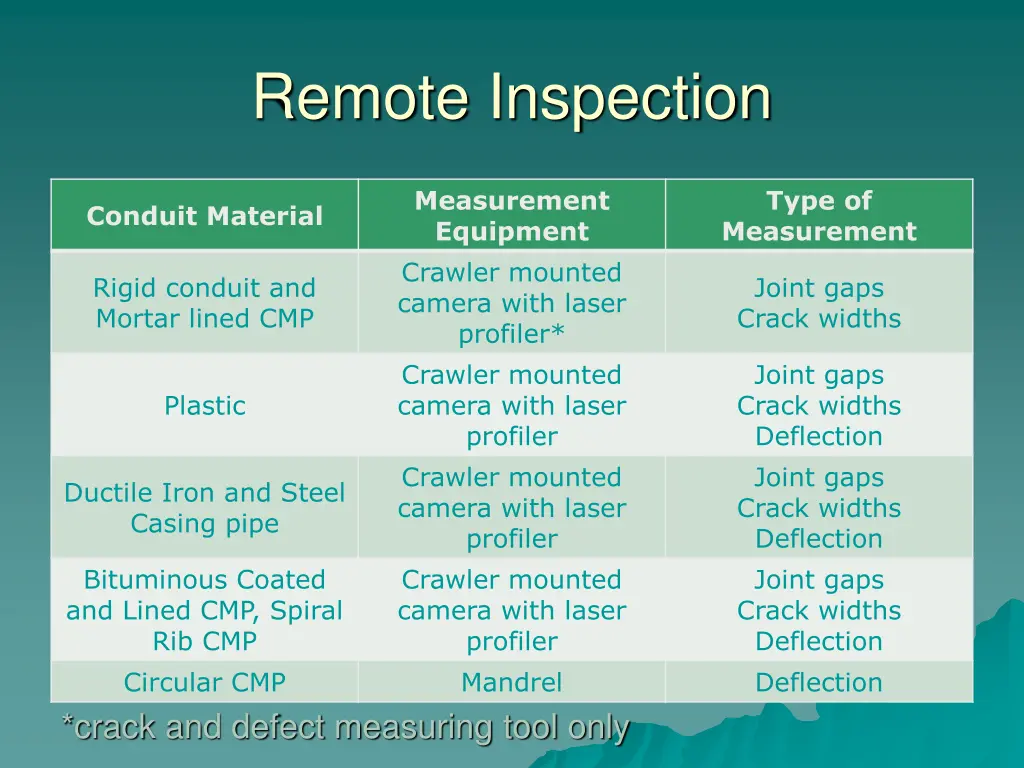 remote inspection 1