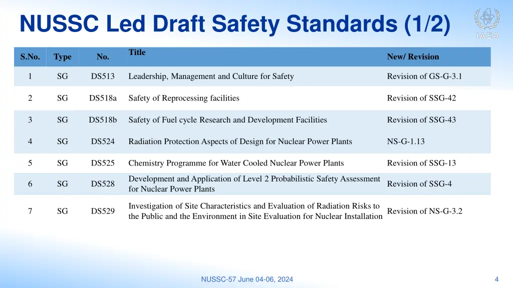 nussc led draft safety standards 1 2