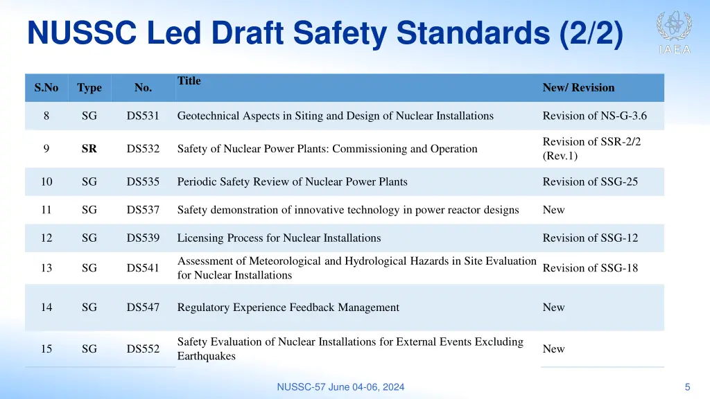 nussc led draft safety standards 2 2