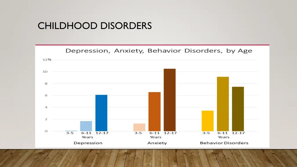 childhood disorders 1