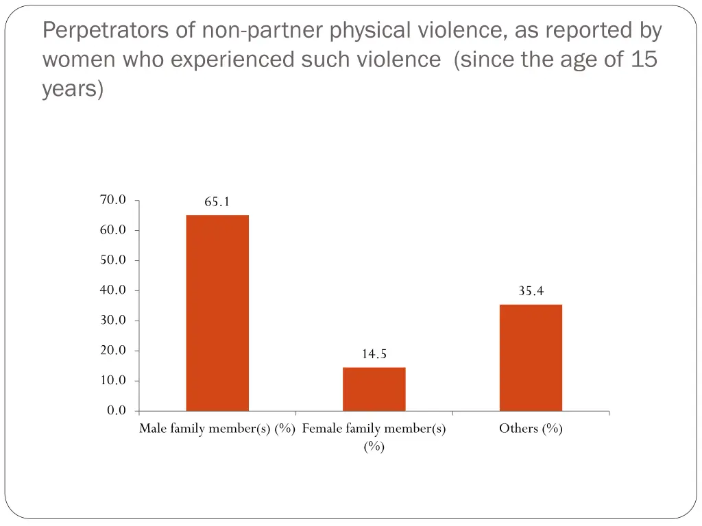 perpetrators of non partner physical violence