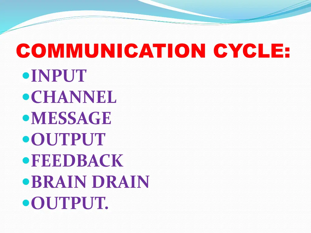 communication cycle input channel message output