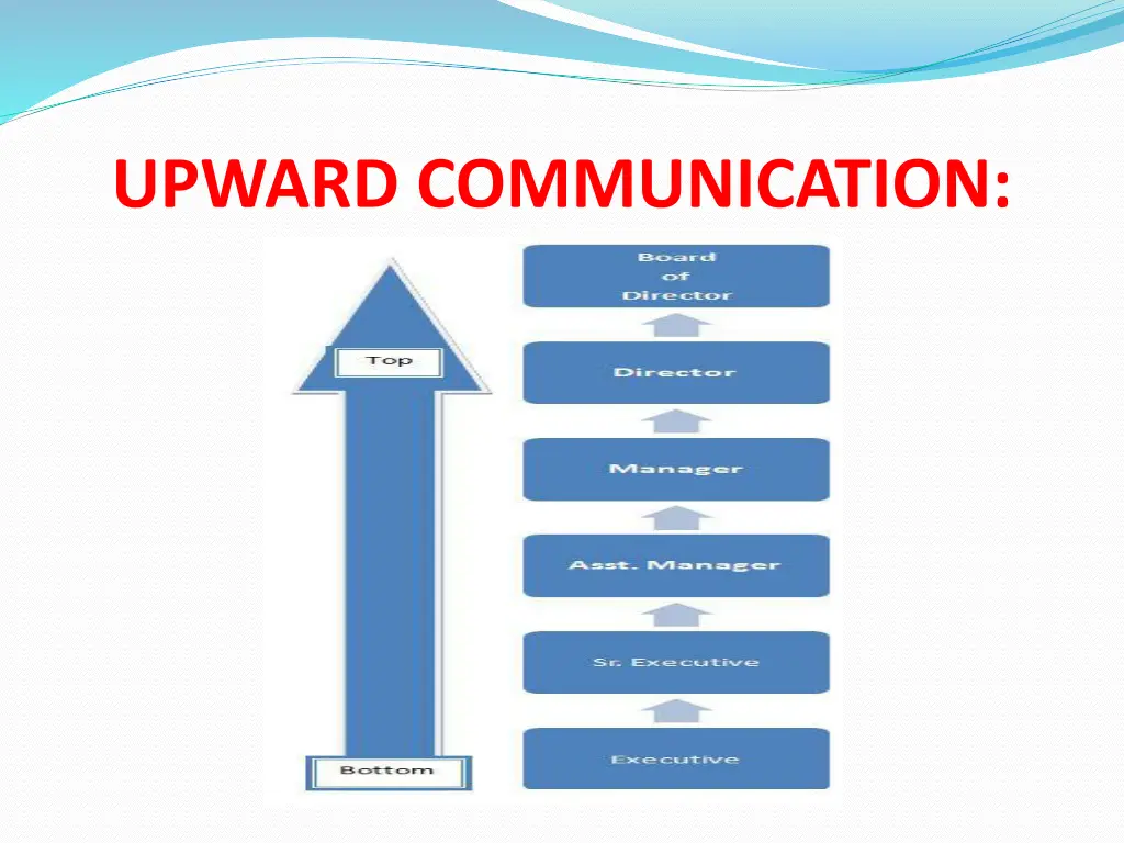 upward communication