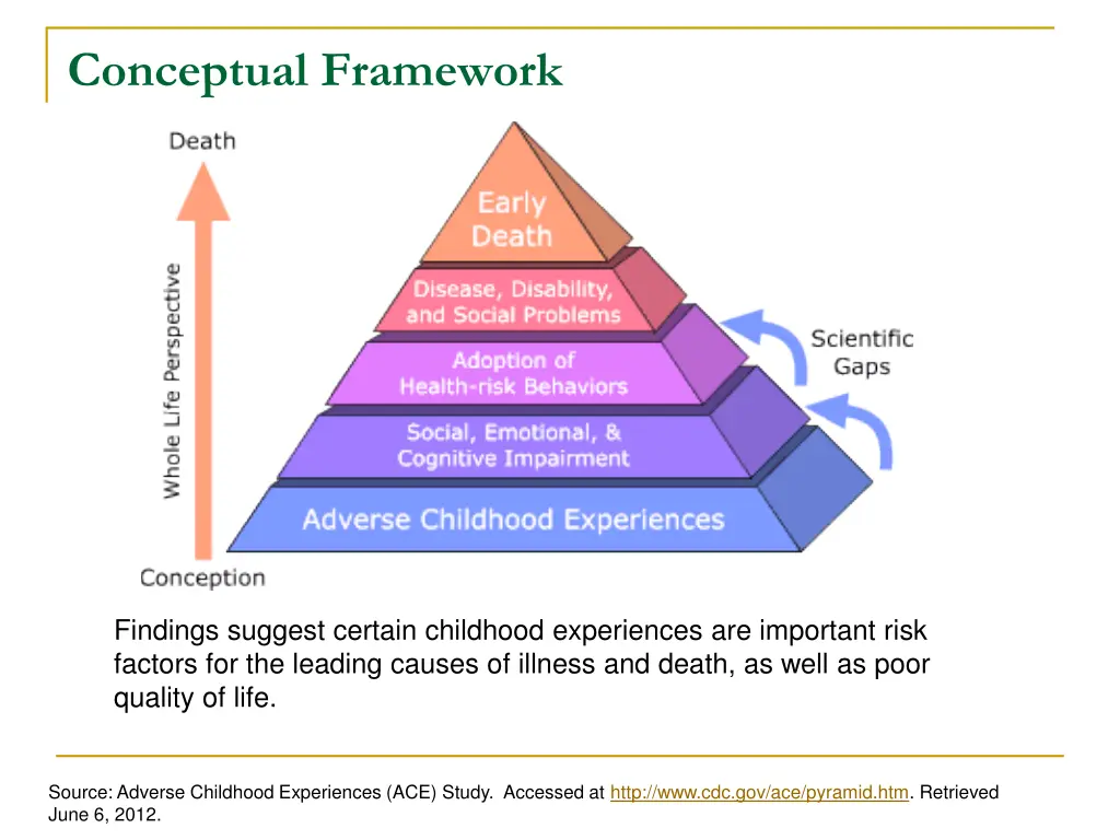 conceptual framework