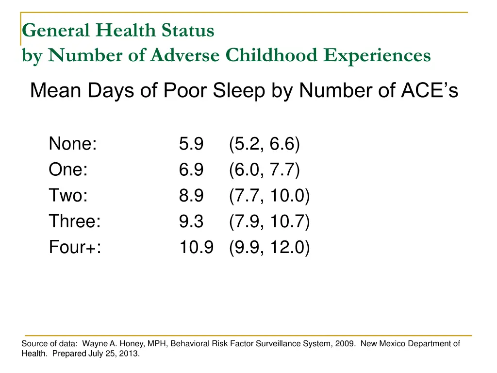 general health status by number of adverse