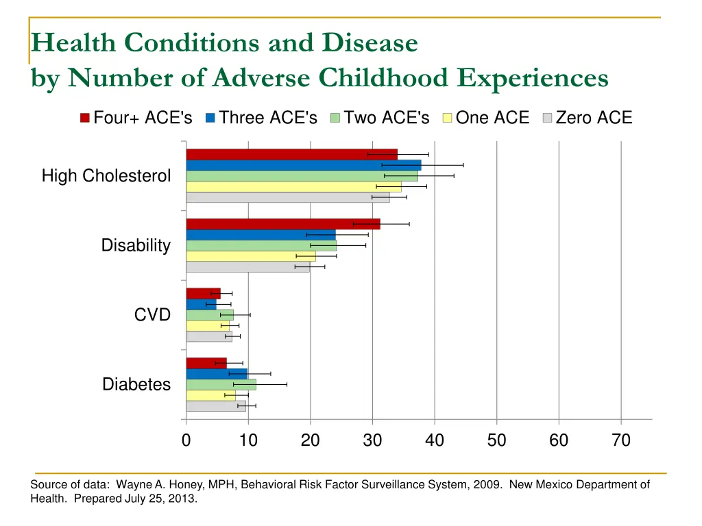 health conditions and disease by number 1