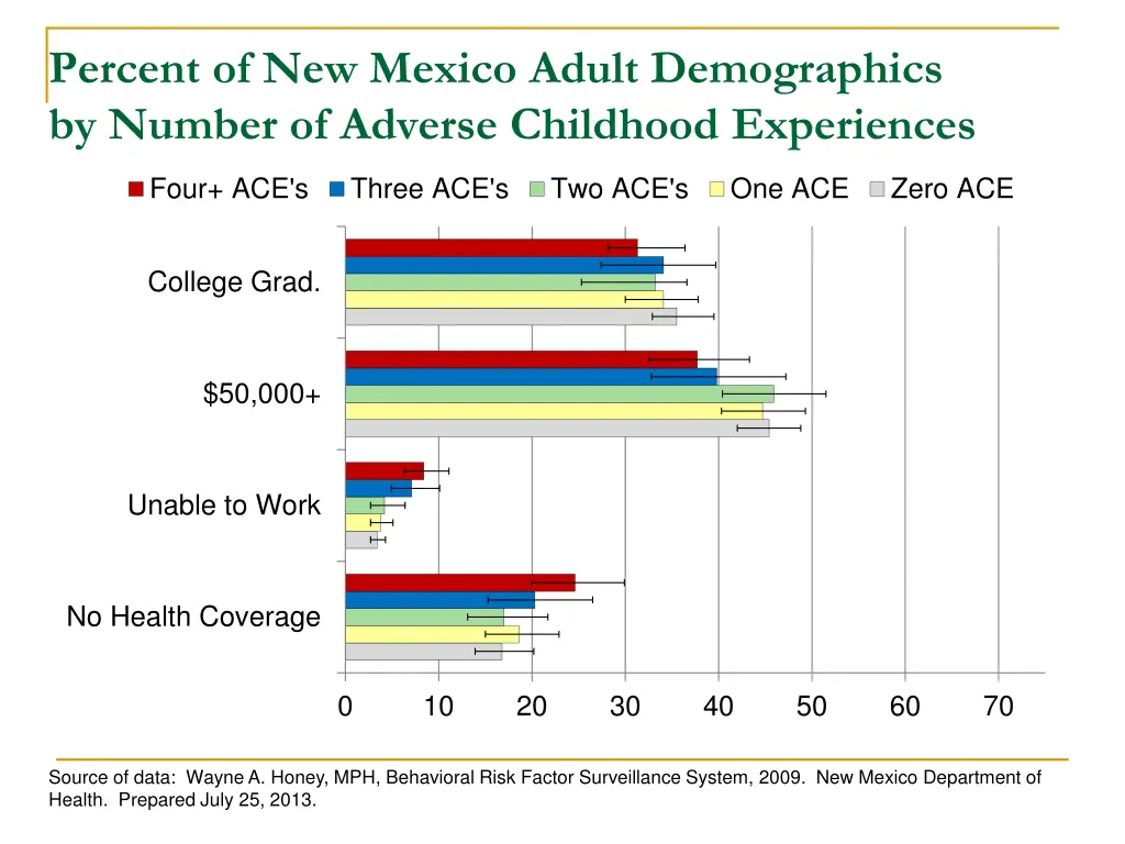 percent of new mexico adult demographics