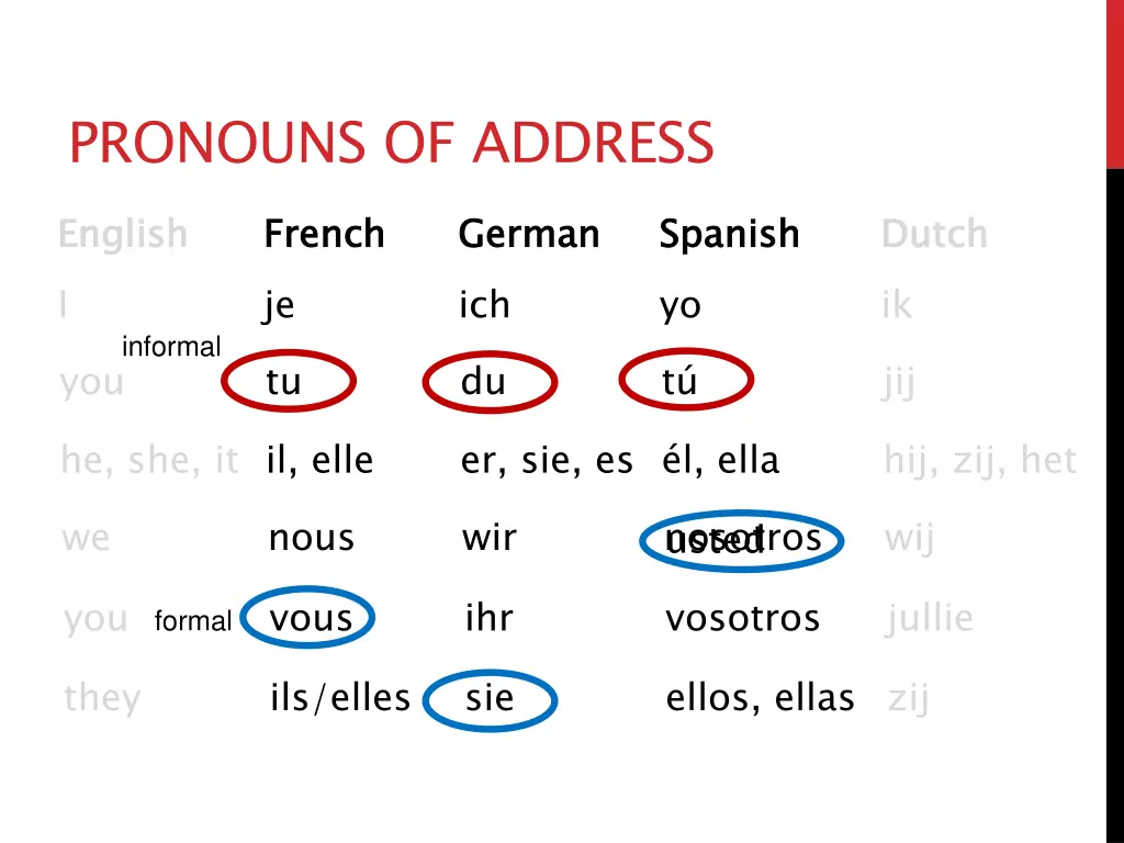 pronouns of address english i informal 1