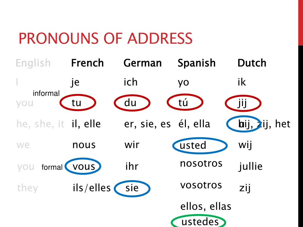 pronouns of address english i informal 2