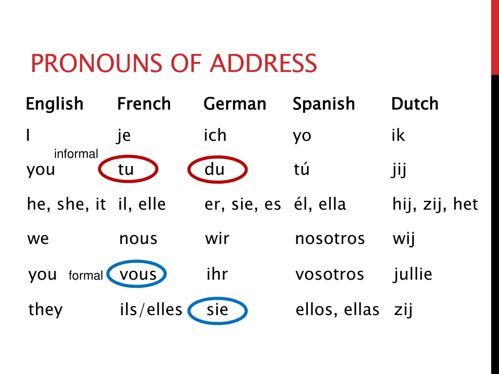 pronouns of address english i informal