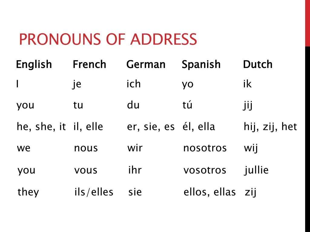 pronouns of address english i