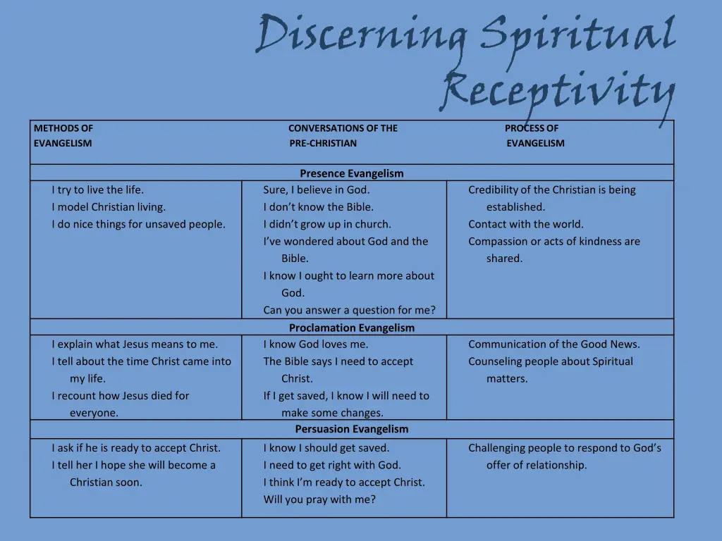 discerning spiritual receptivity conversations