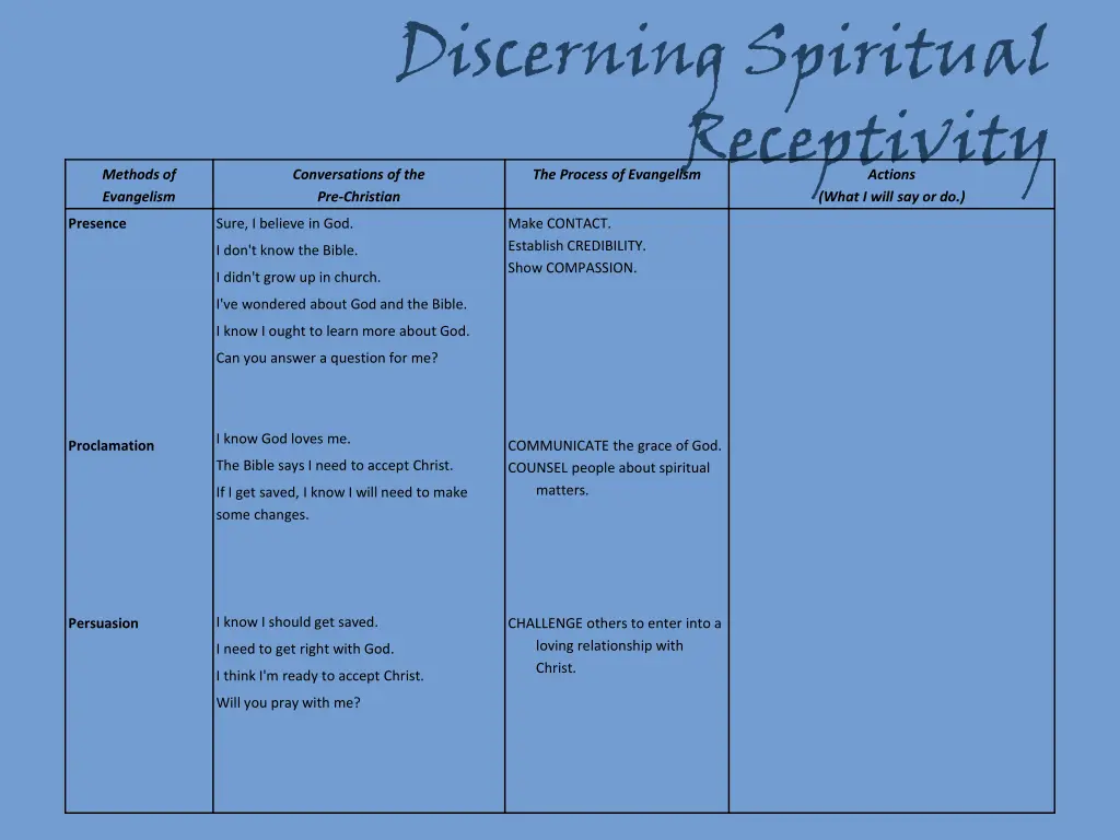 discerning spiritual receptivity pre christian