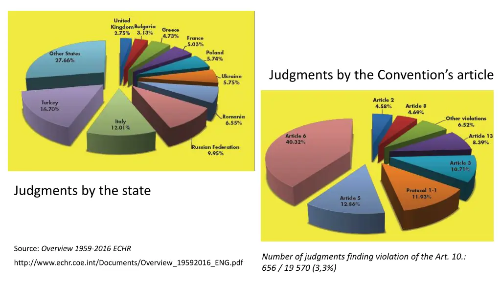 judgments by the convention s article