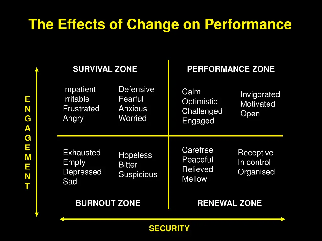 the effects of change on performance