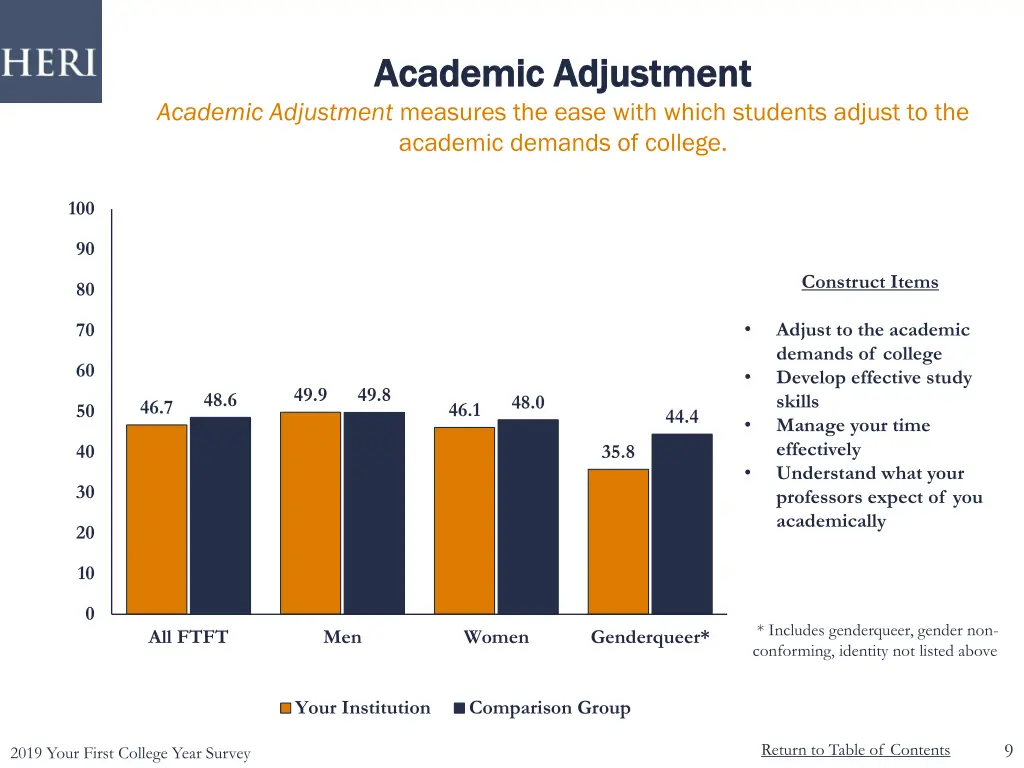 academic adjustment academic adjustment