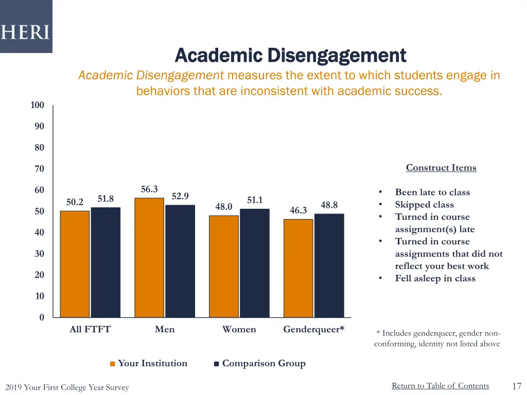 academic disengagement academic disengagement