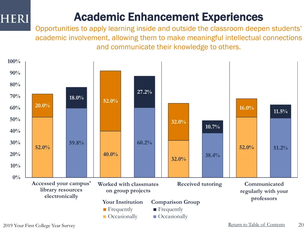 academic enhancement experiences academic