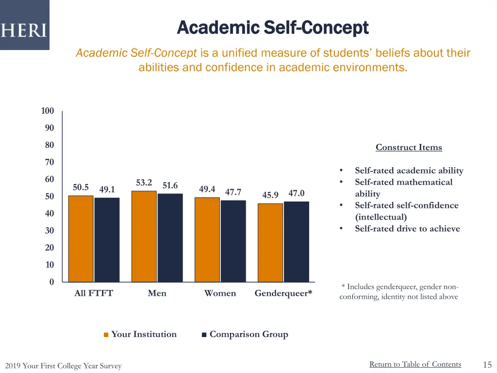 academic self academic self concept