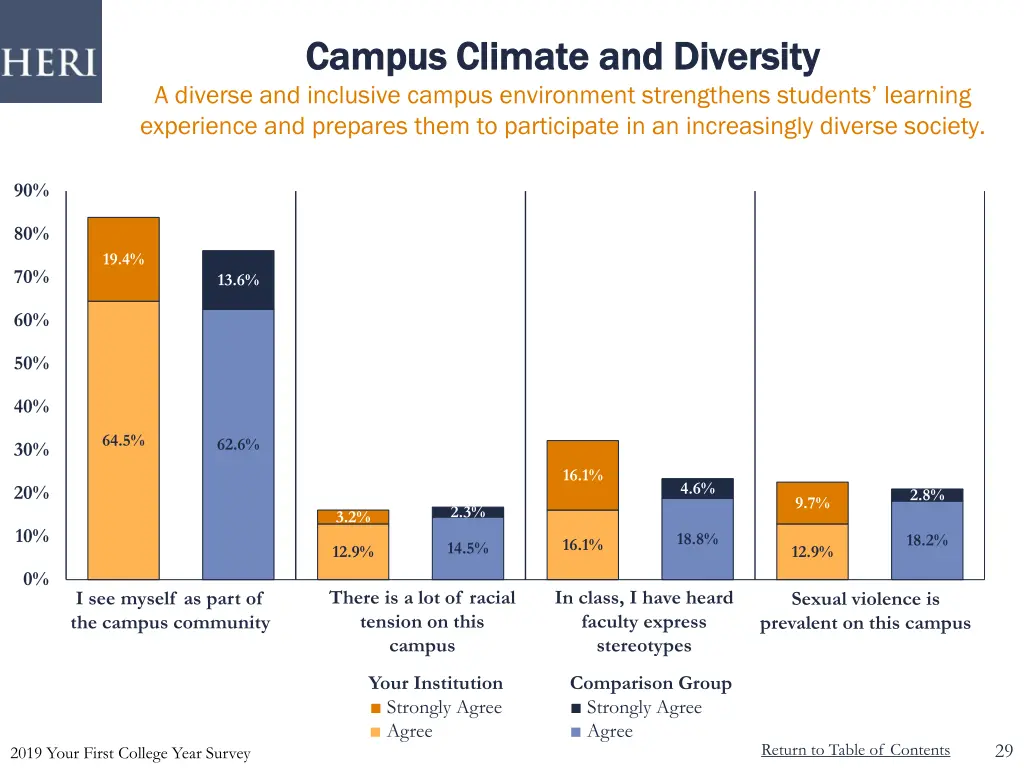 campus climate and diversity campus climate