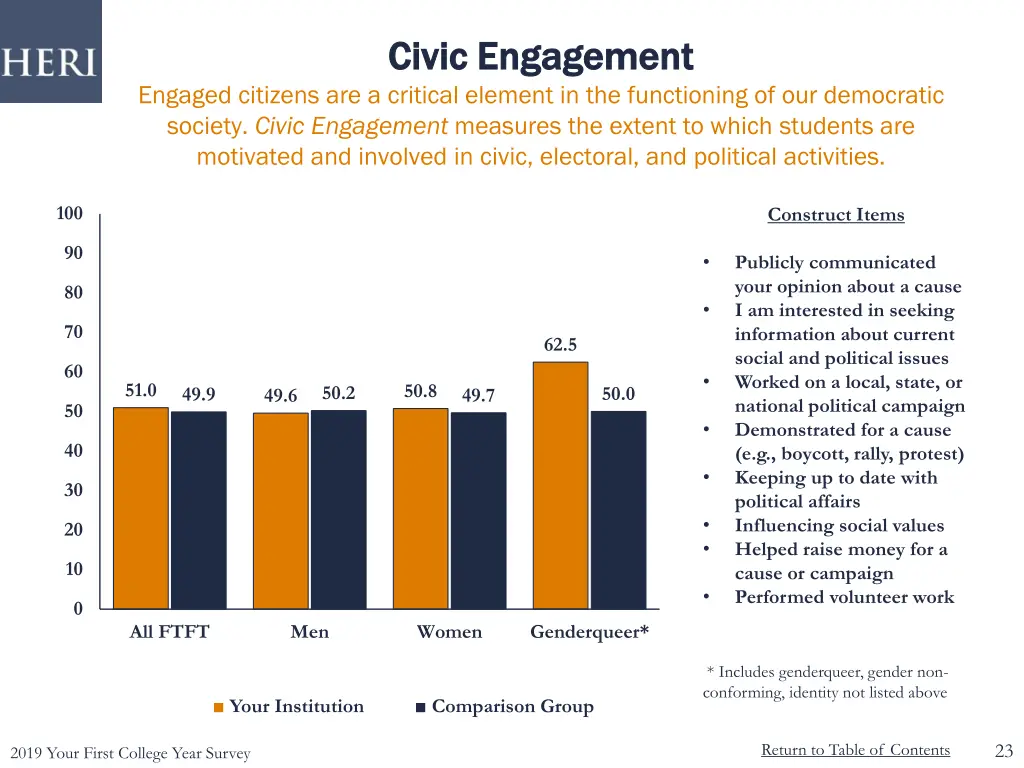 civic engagement civic engagement