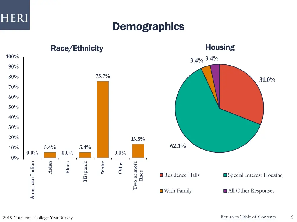 demographics demographics 1