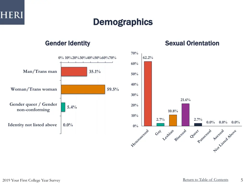 demographics demographics