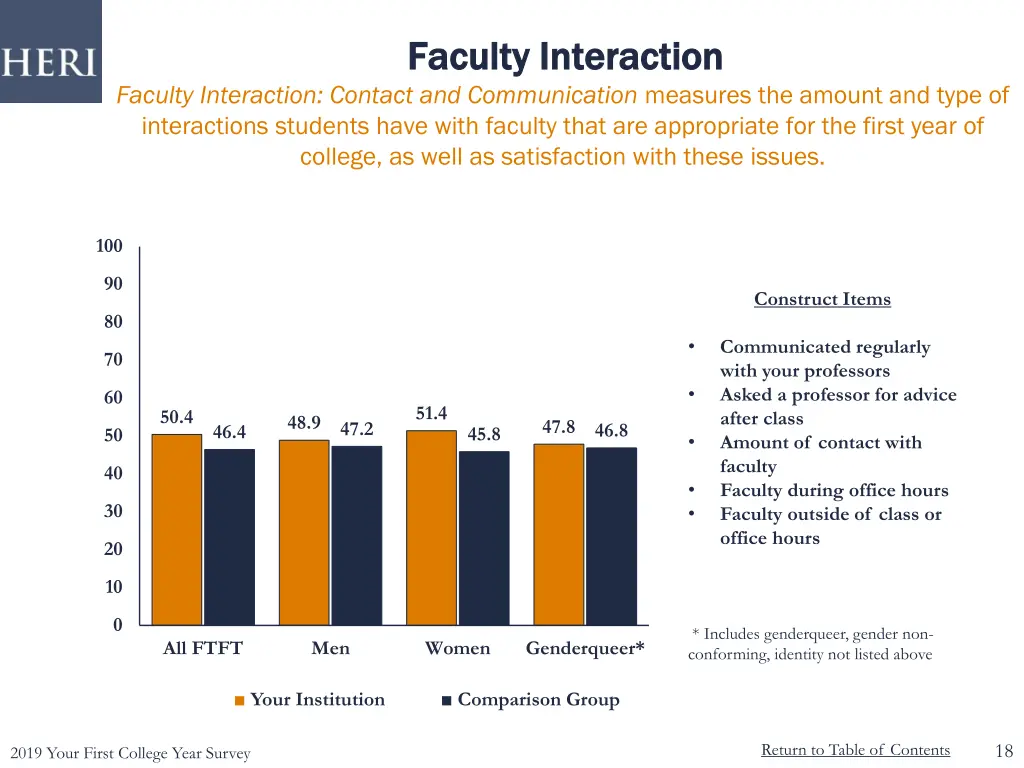 faculty interaction faculty interaction