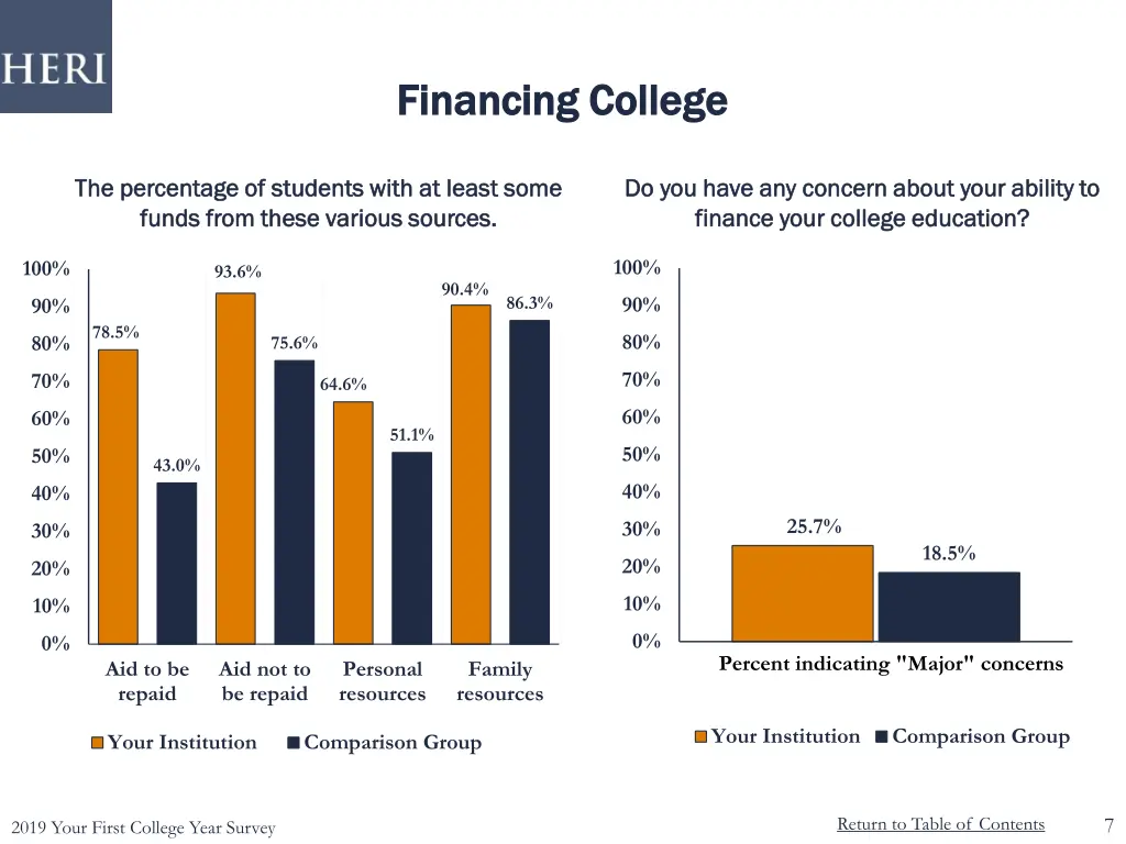 financing college financing college