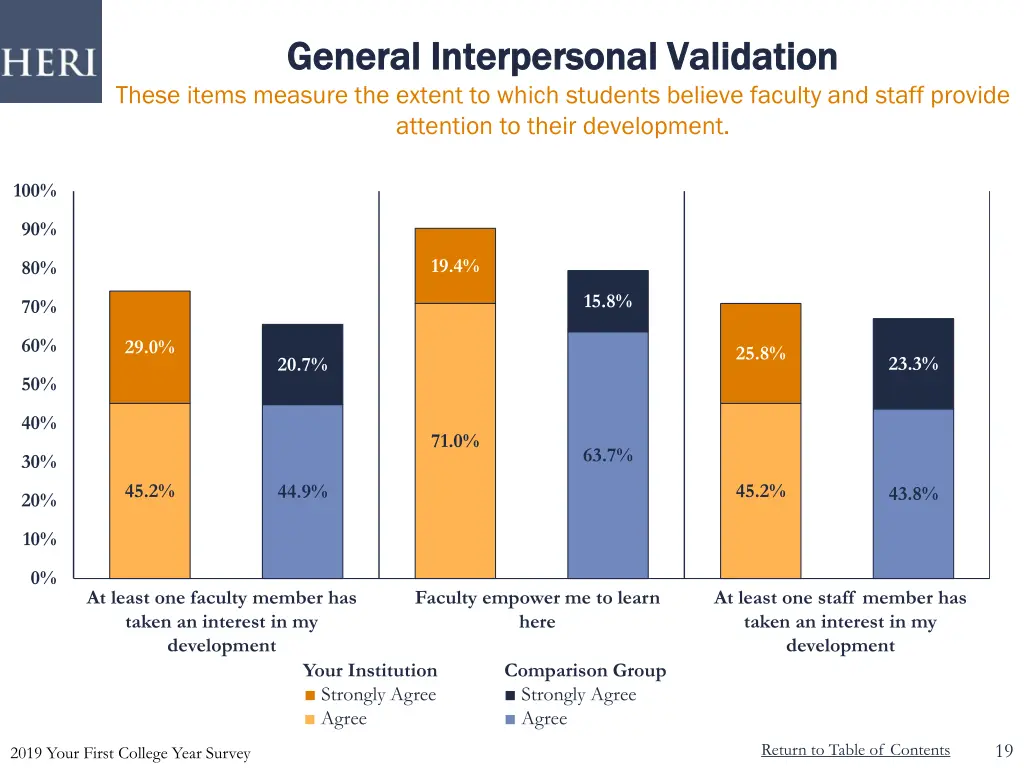 general interpersonal validation general