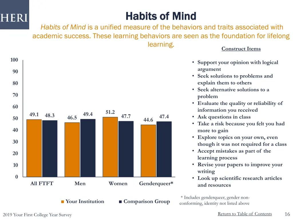 habits of mind habits of mind