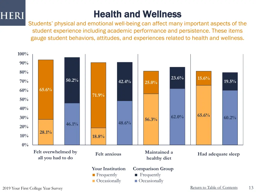 health and wellness health and wellness