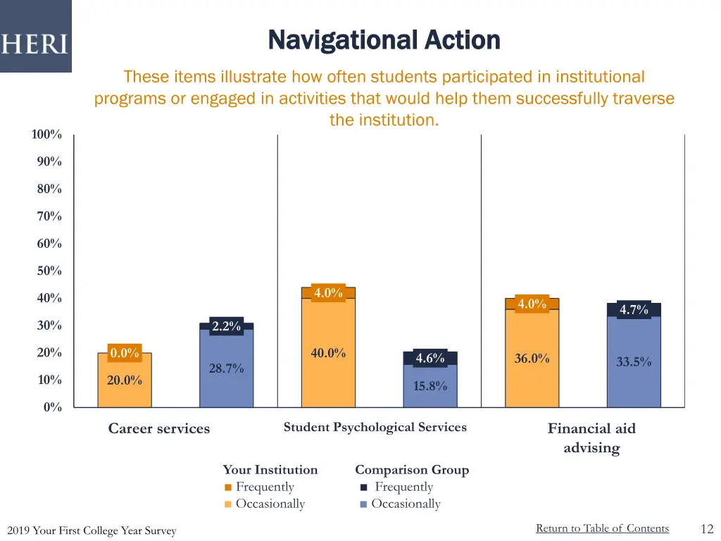 navigational action navigational action 1