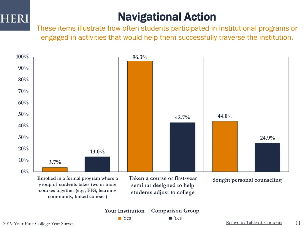 navigational action navigational action