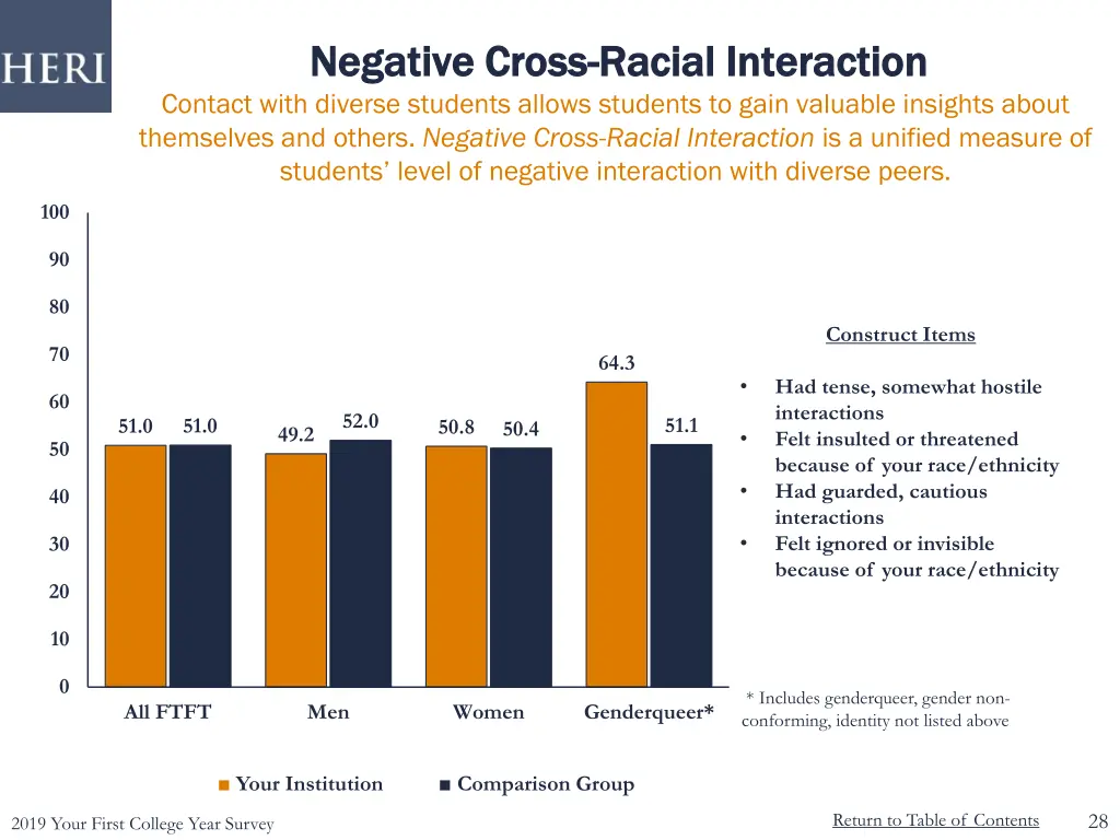 negative cross negative cross racial interaction