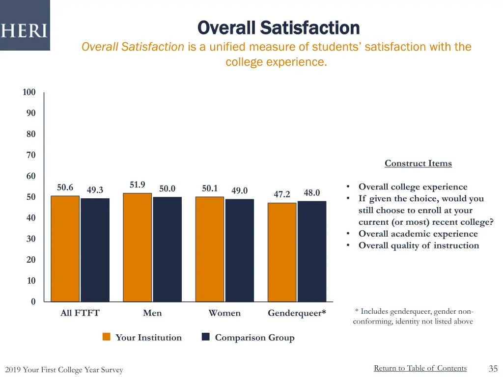 overall satisfaction overall satisfaction