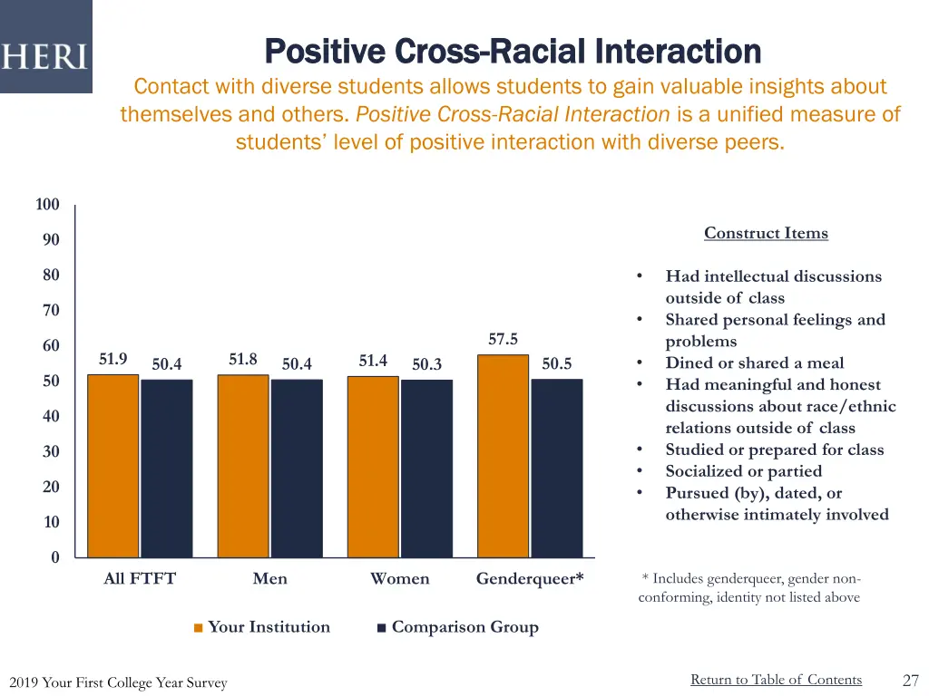 positive cross positive cross racial interaction