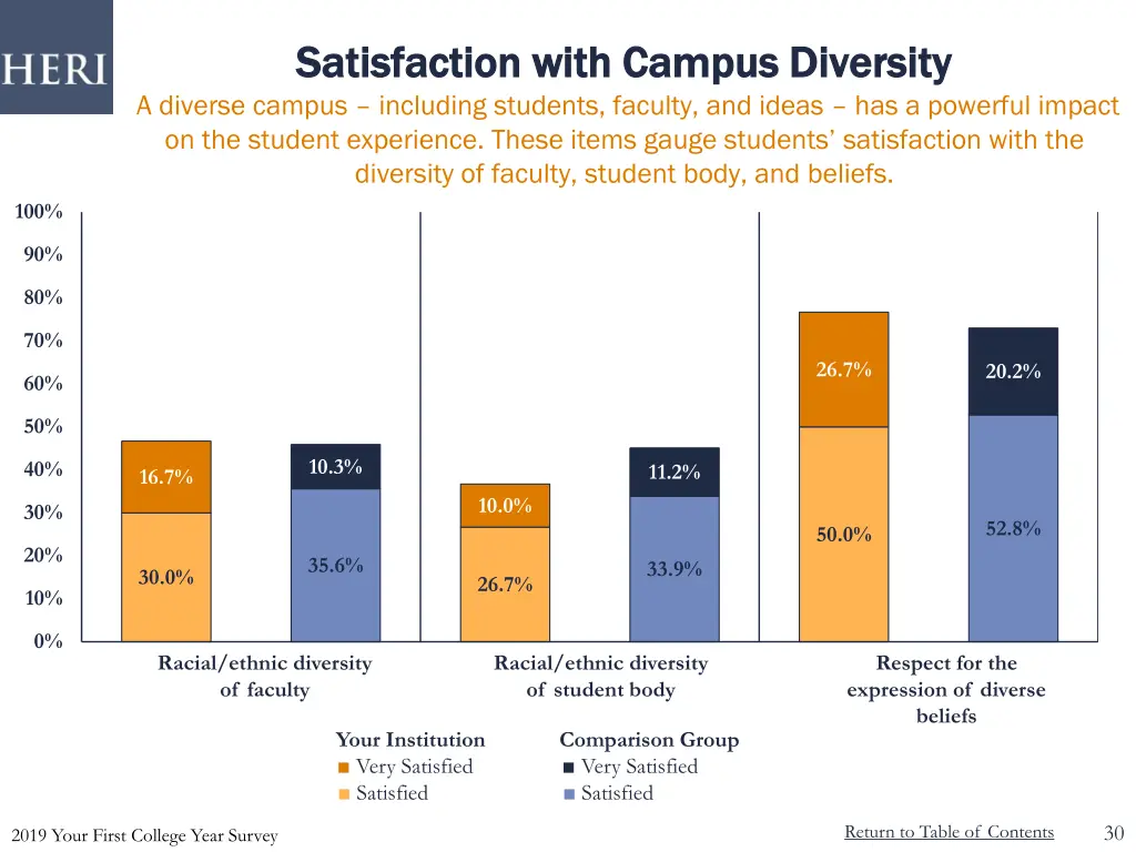 satisfaction with campus diversity satisfaction