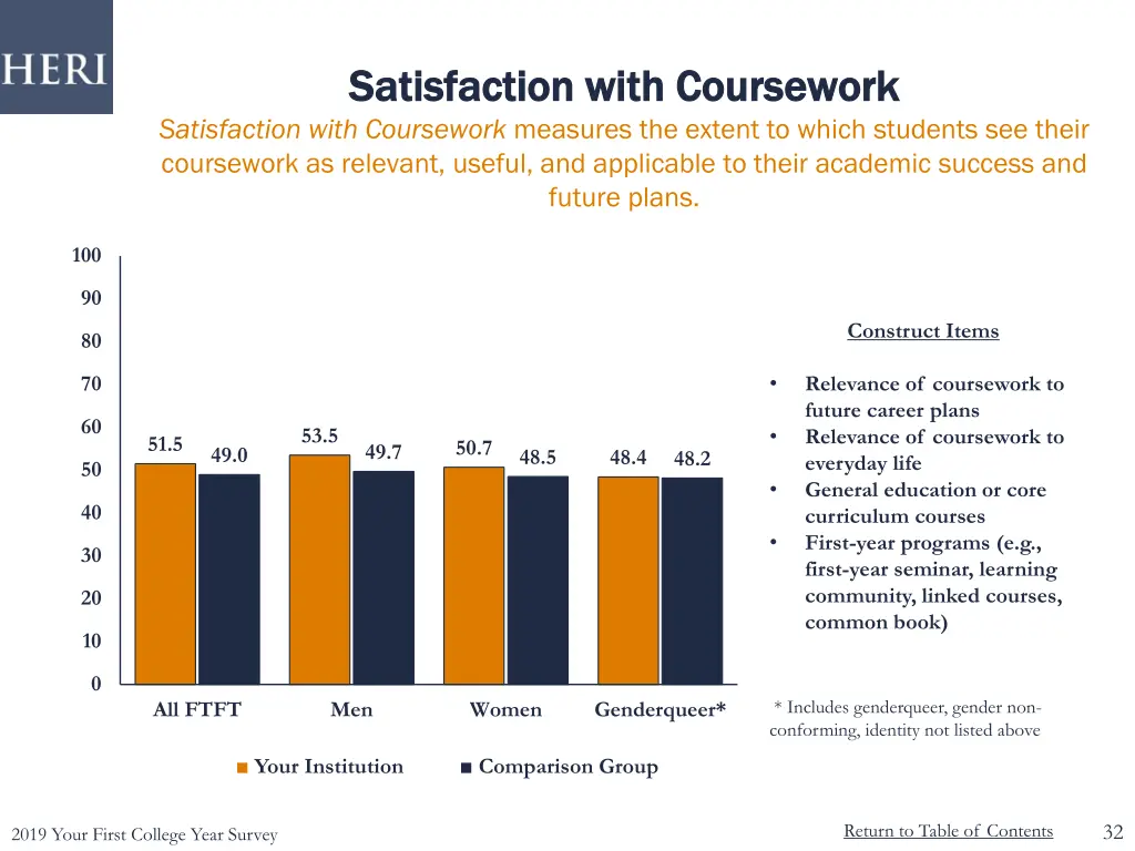 satisfaction with satisfaction with coursework