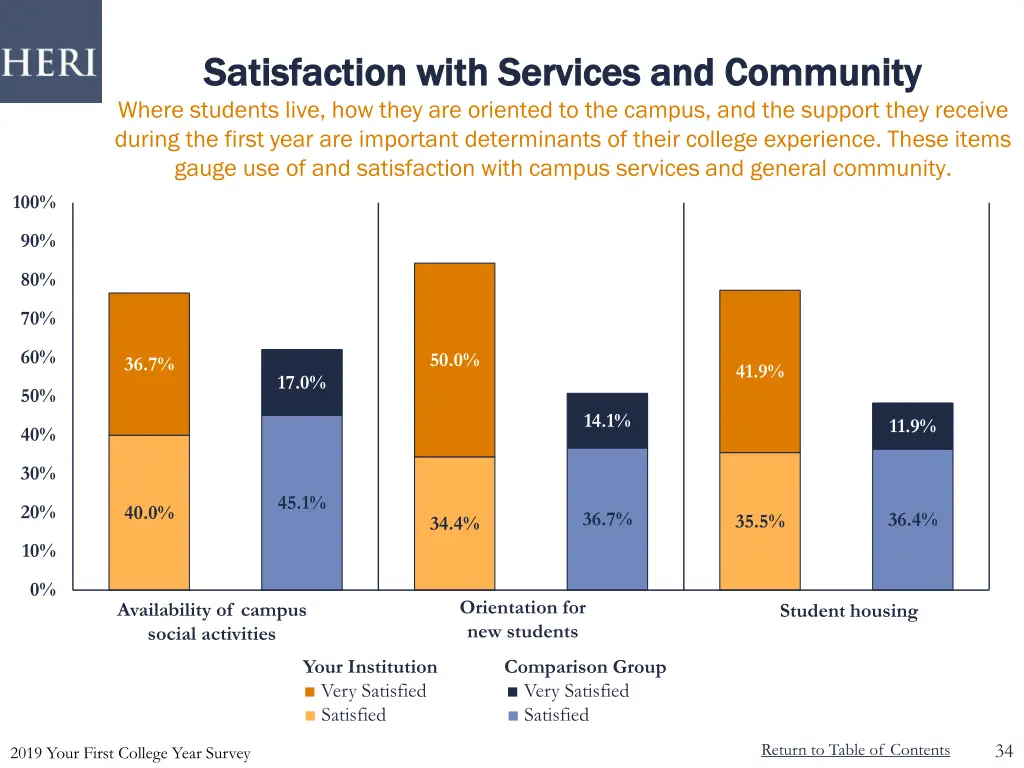 satisfaction with services and community