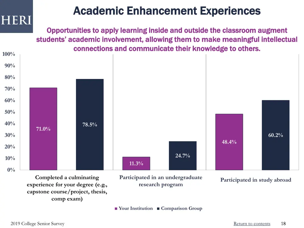 academic enhancement experiences academic