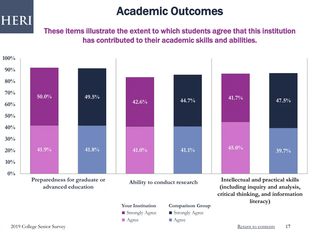 academic outcomes academic outcomes